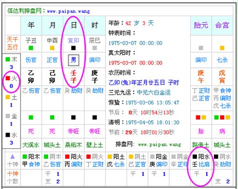 五行屬性生日|生辰八字五行查詢，五行八字查詢，生辰八字五行分析…